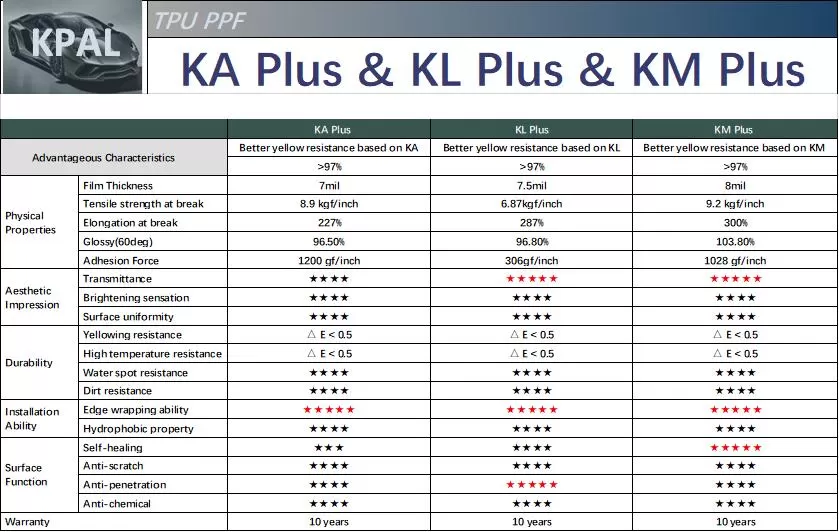 How to Choose Paint Protection Film