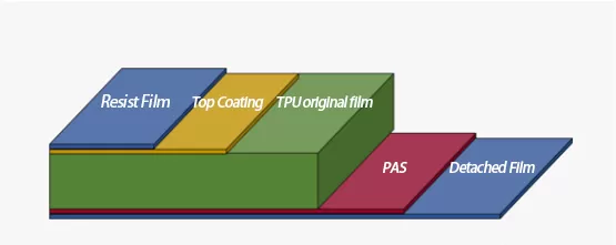 Everything You Need to Know About TPU PPF - Hengning