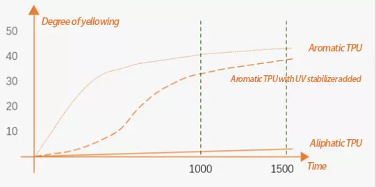 Everything You Need to Know About TPU PPF - Hengning