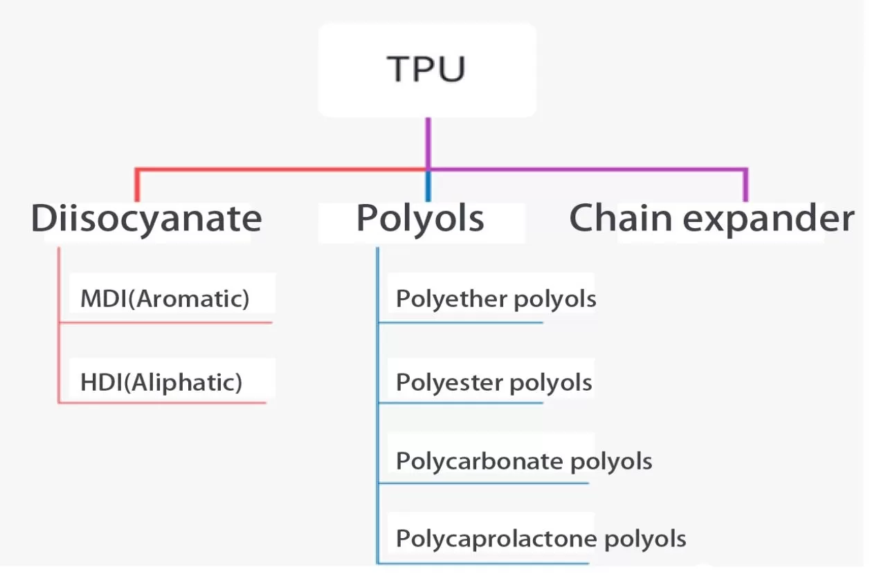 Everything You Need to Know About TPU PPF - Hengning